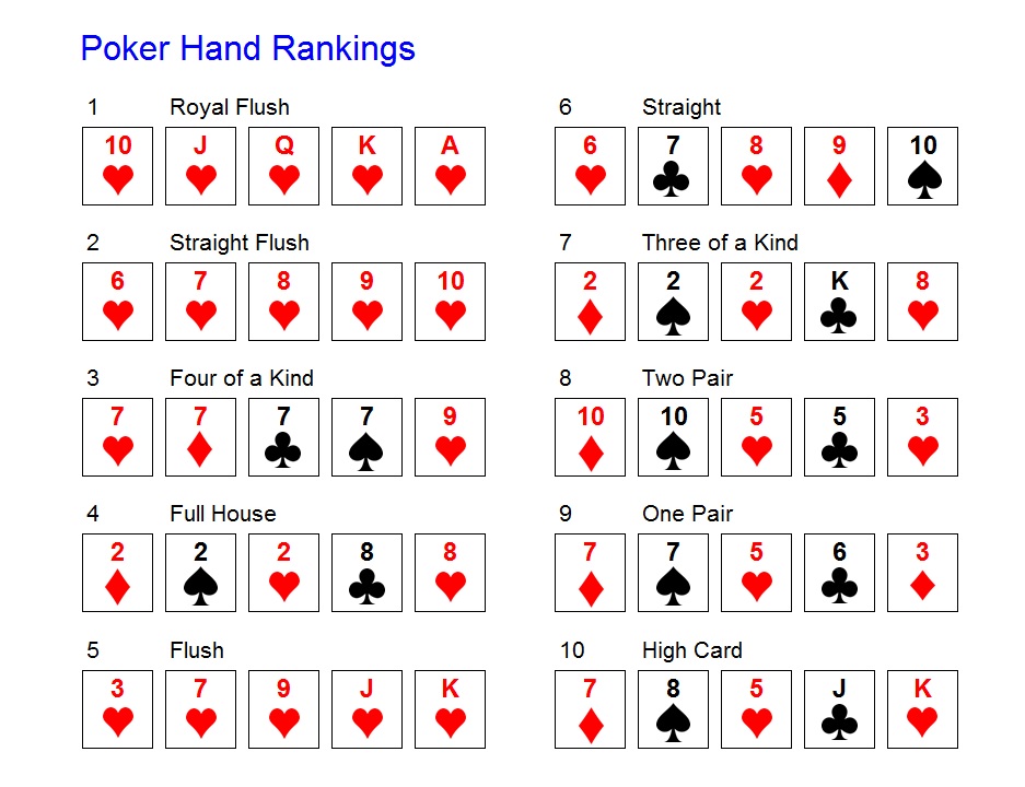 Probability Of All Poker Hands